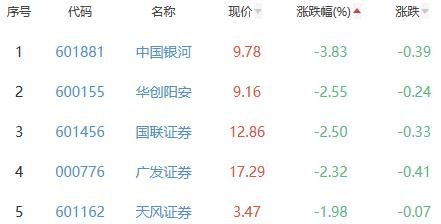 双林股份暴跌5.74%，华安证券前日力荐买入引关注